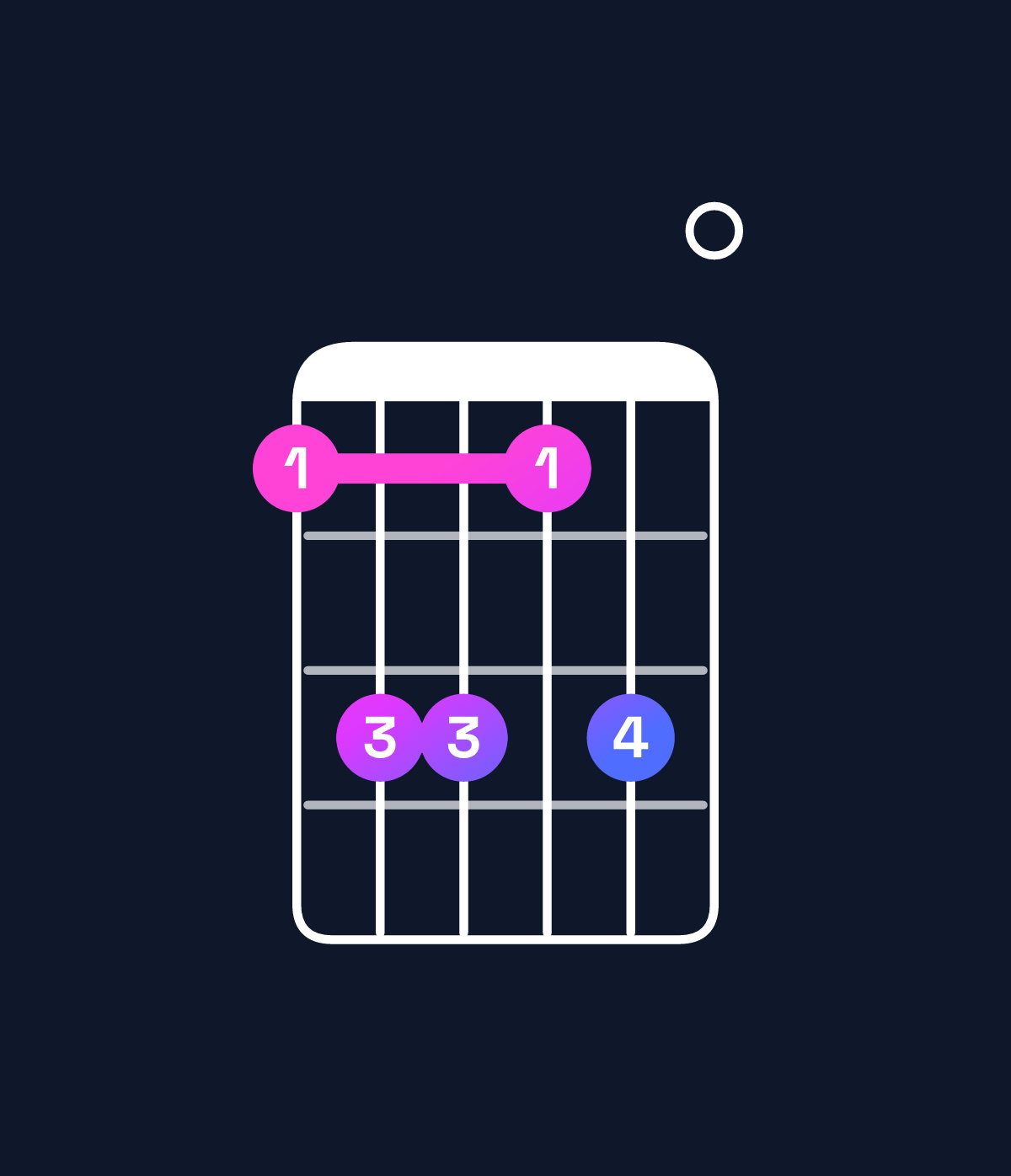 Chord chart for How to play F minor major 7th add 13 chord on guitar — Shape 133130 | Guitar Wiz