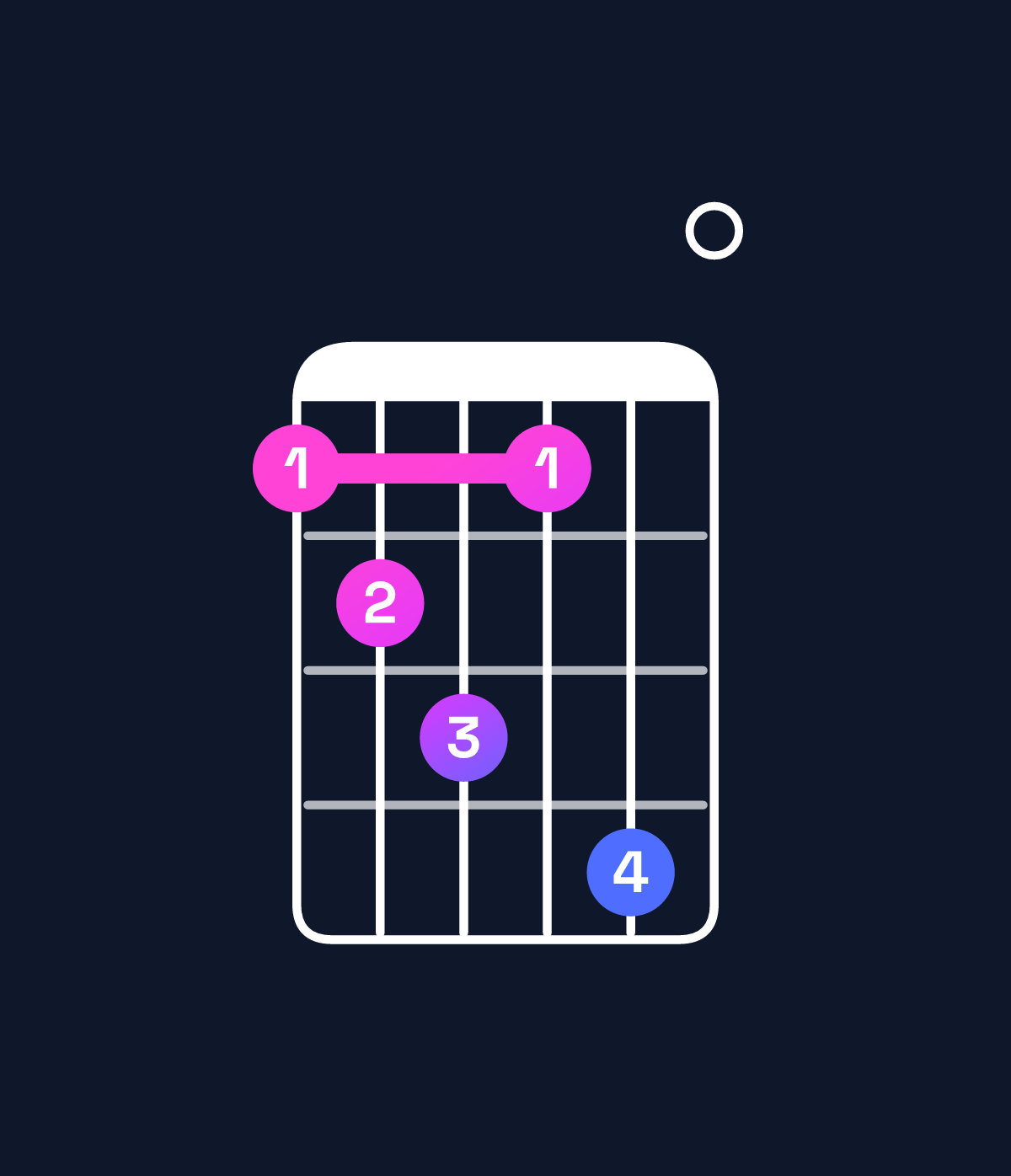 Chord chart for How to play F minor major 7th add 13 / D (4th inversion) chord on guitar — Shape abcad0 | Guitar Wiz