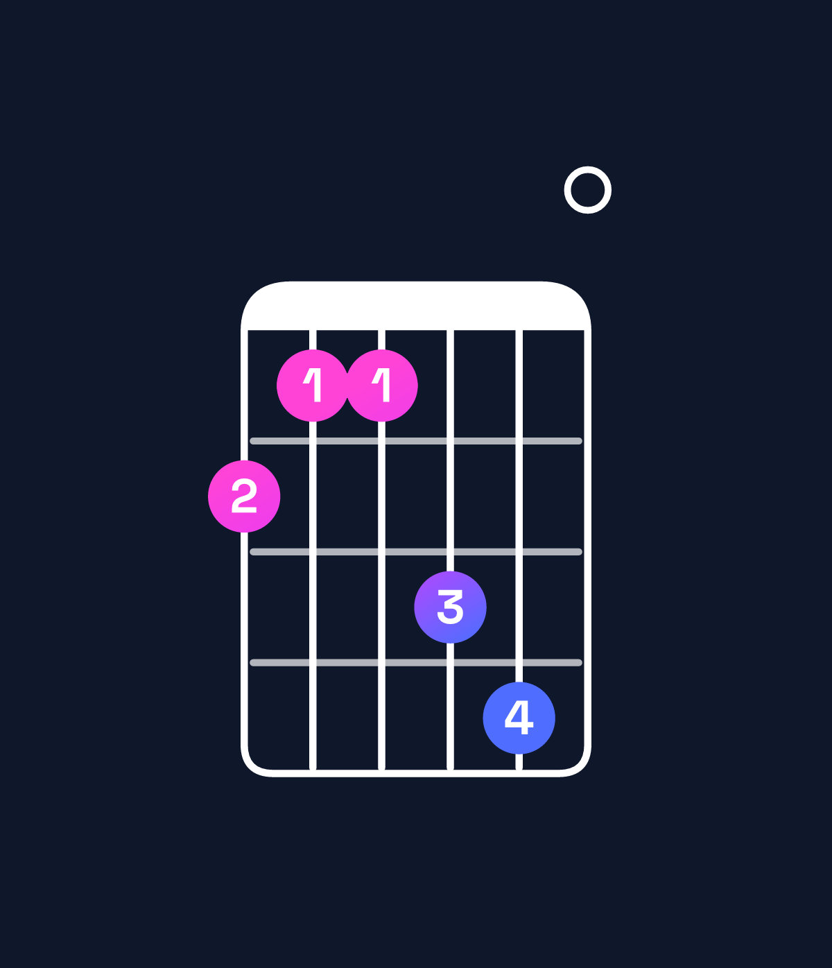 Chord chart for How to play F minor major 7th / A♭ (1st inversion) chord on guitar — Shape 433560 | Guitar Wiz