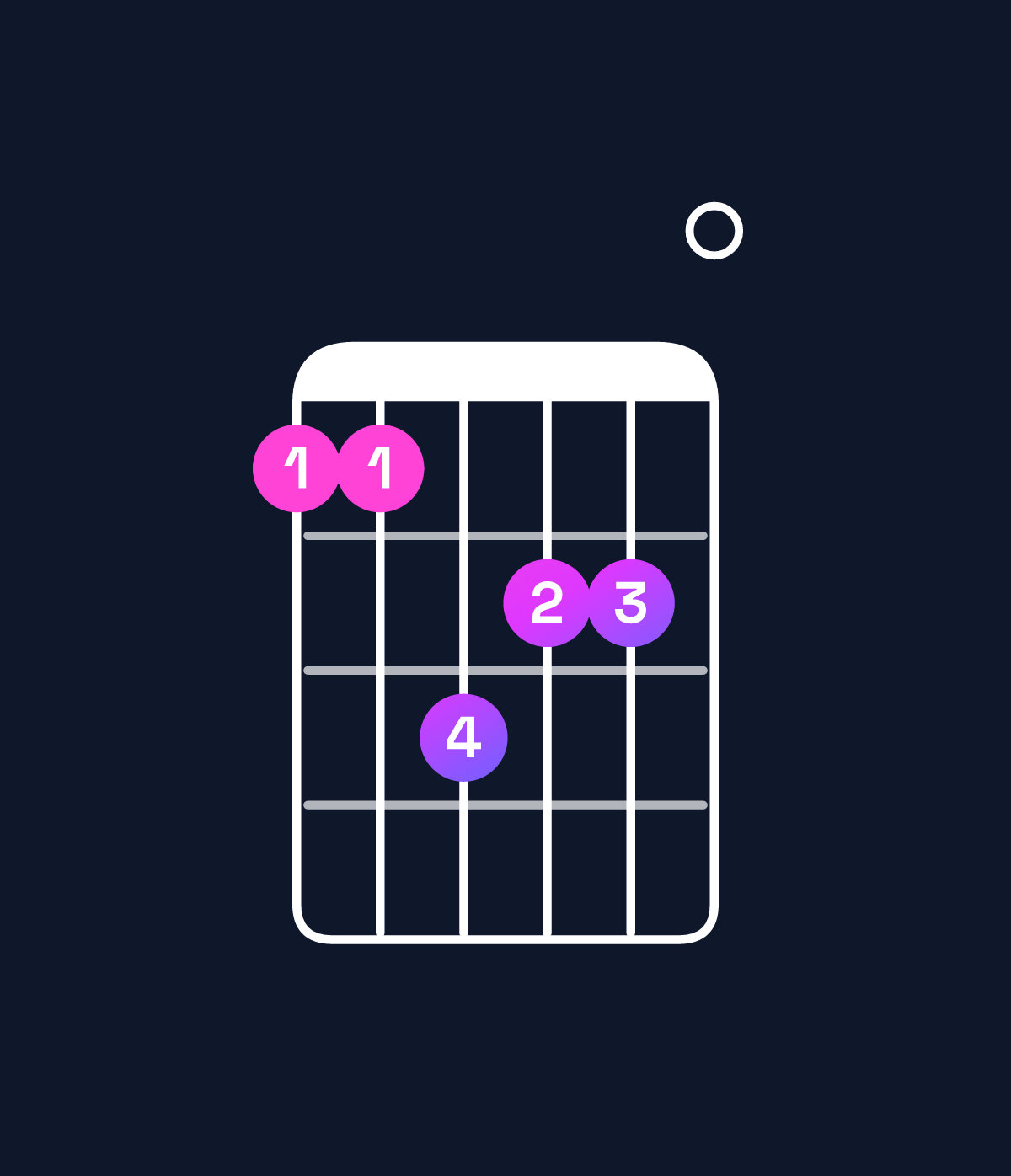 Chord chart for How to play F minor major 7th / C (2nd inversion) chord on guitar — Shape 88a990 | Guitar Wiz