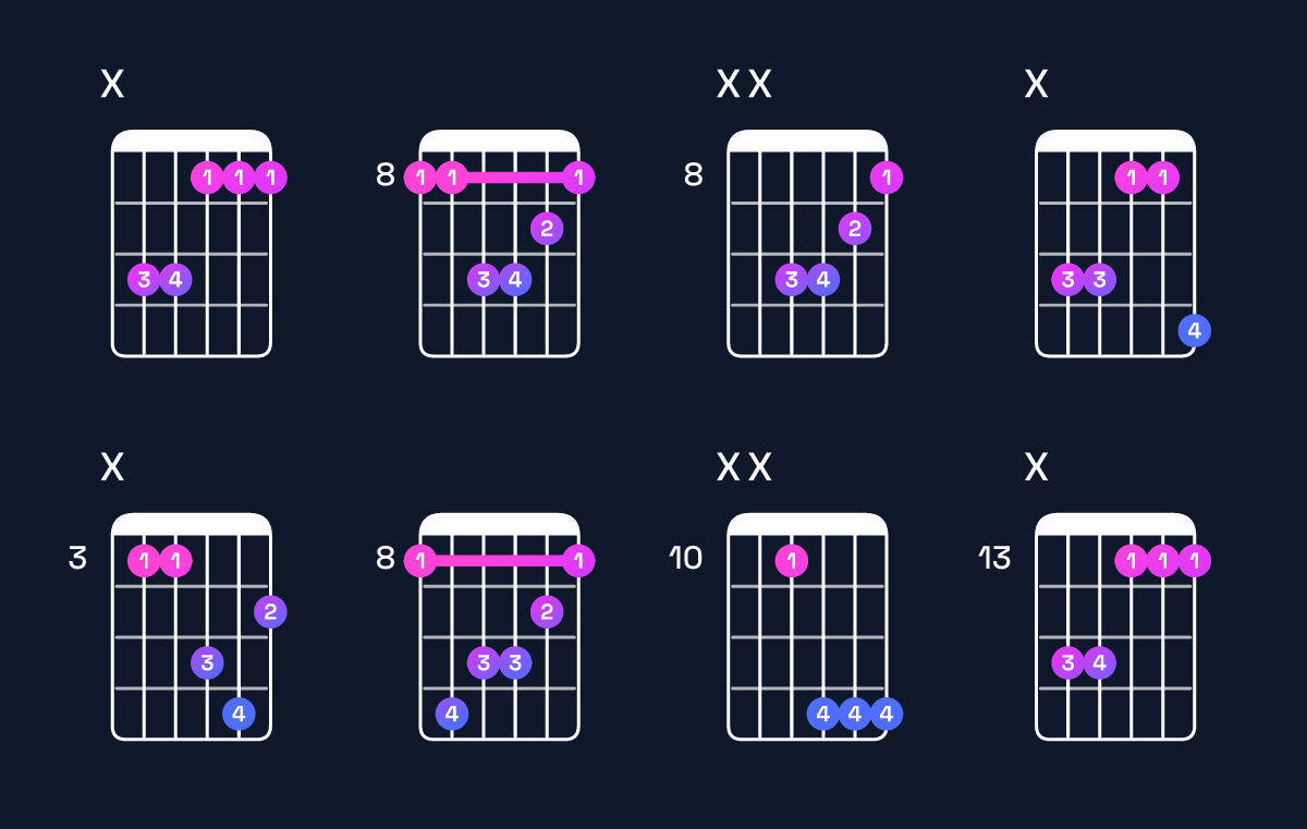 Chord chart for F minor / C (2nd inversion) Guitar Chord: Notes, Shapes & Bass Note | Guitar Wiz
