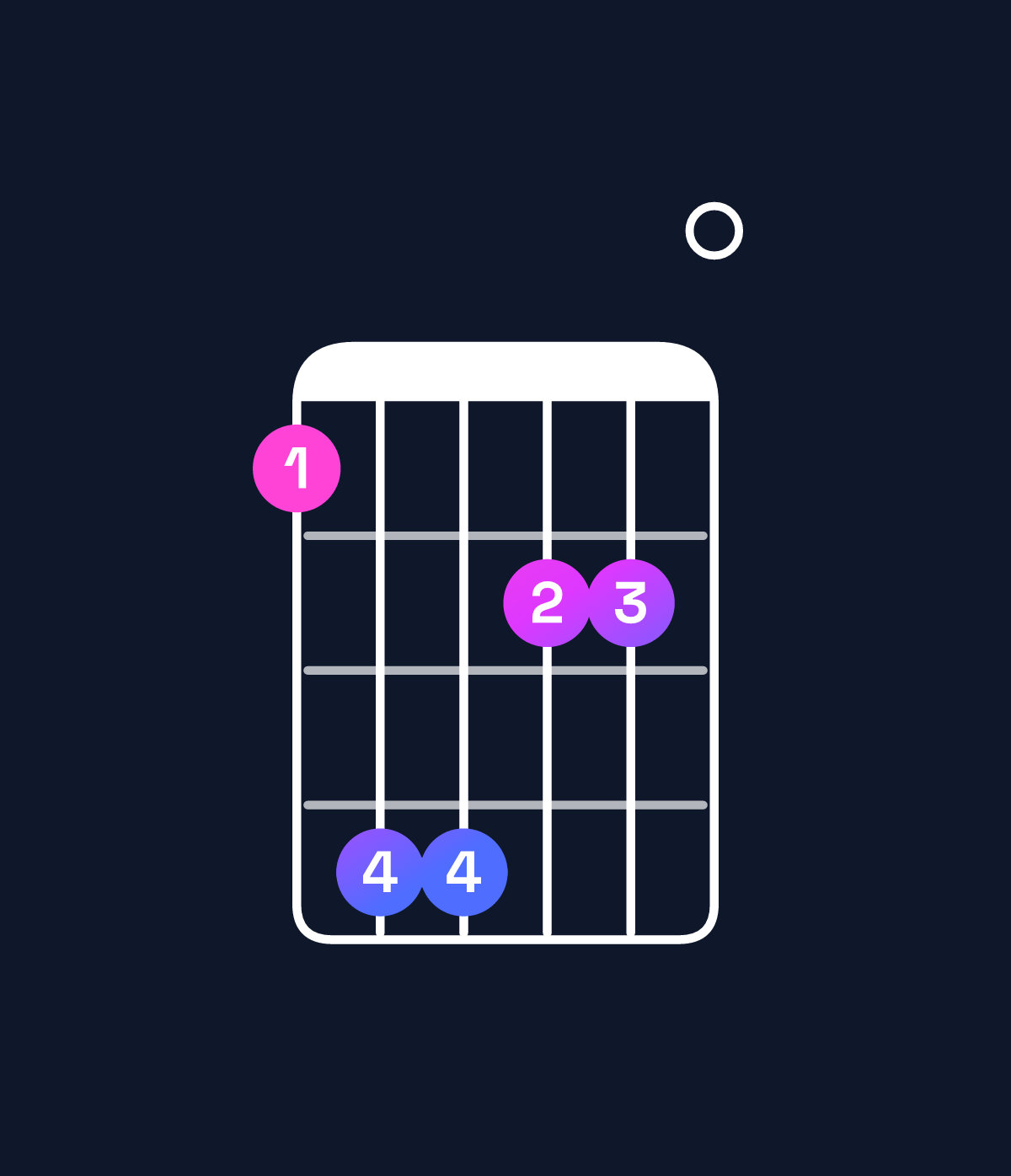 Chord chart for How to play F♯ augmented 7th flat 9th chord on guitar — Shape 255330 | Guitar Wiz