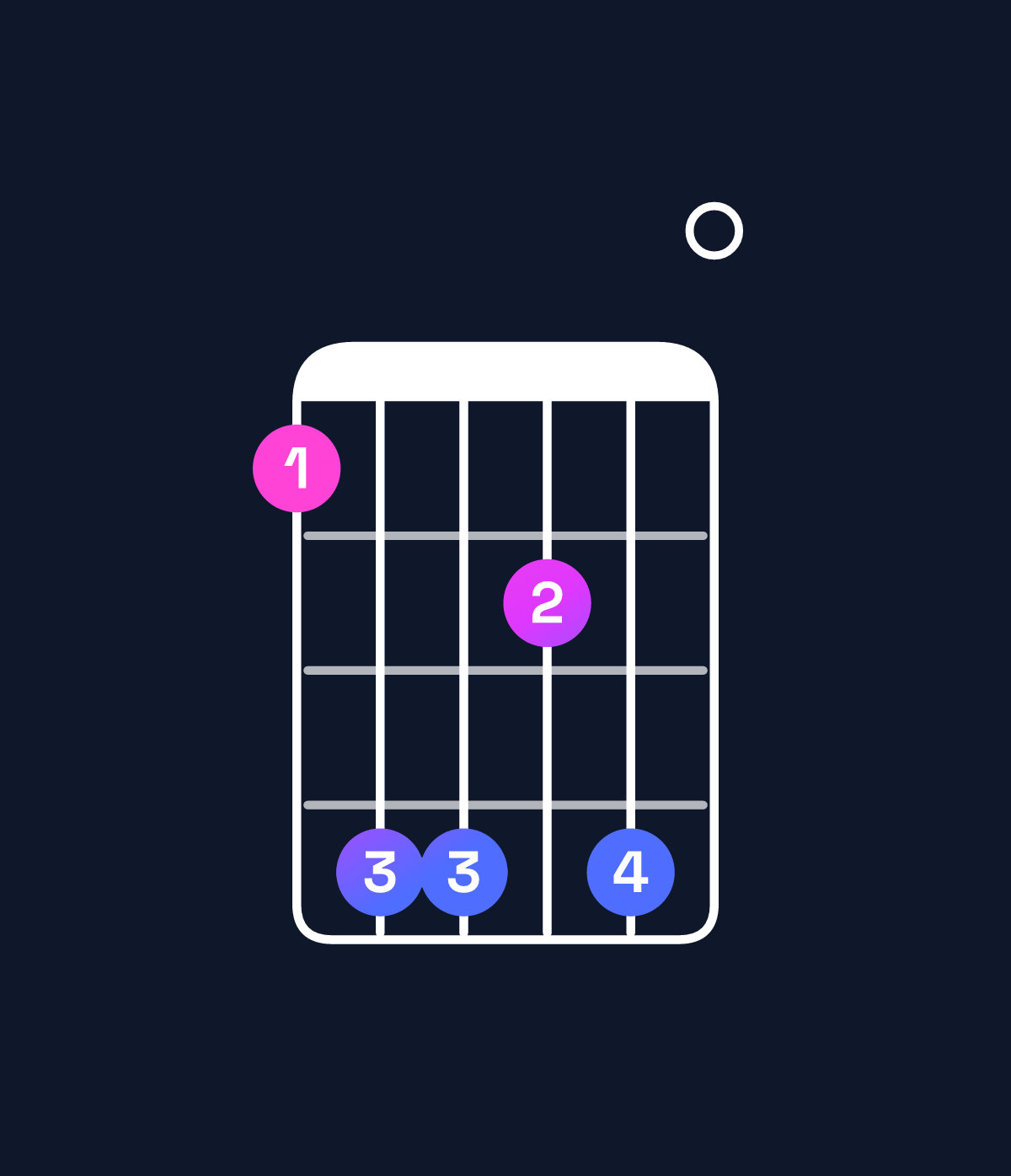 Chord chart for How to play F♯ augmented 7th flat 9th chord on guitar — Shape 255350 | Guitar Wiz