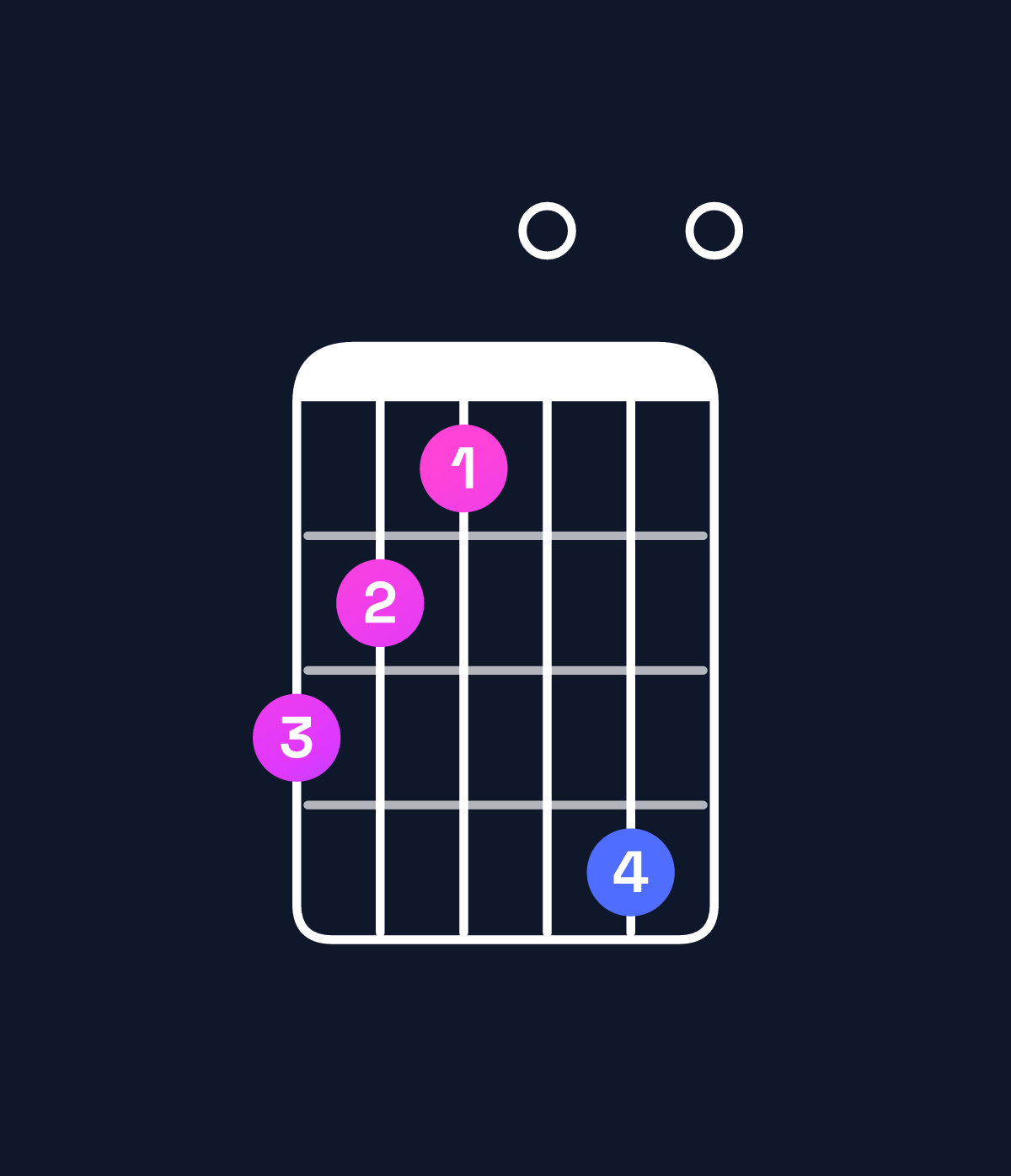 Chord chart for How to play F♯ augmented 7th flat 9th / A♯ (1st inversion) chord on guitar — Shape 654070 | Guitar Wiz