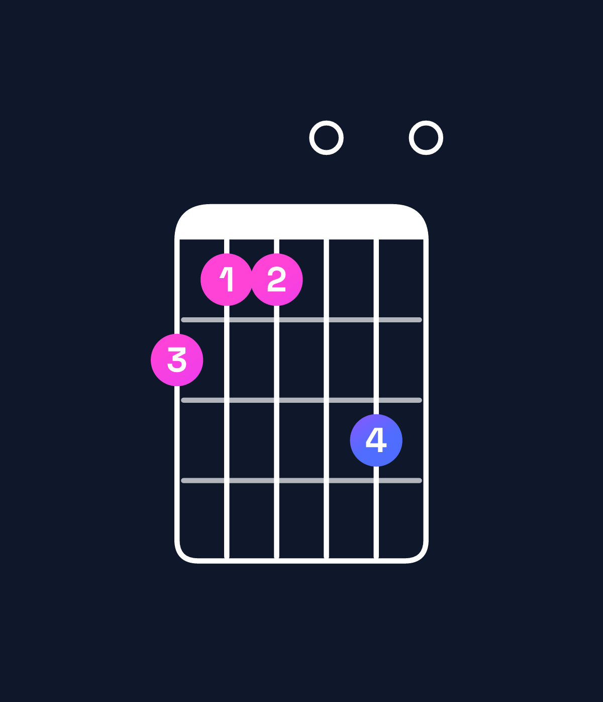 Chord chart for How to play F♯ augmented 7th flat 9th / A♯ (1st inversion) chord on guitar — Shape 655070 | Guitar Wiz