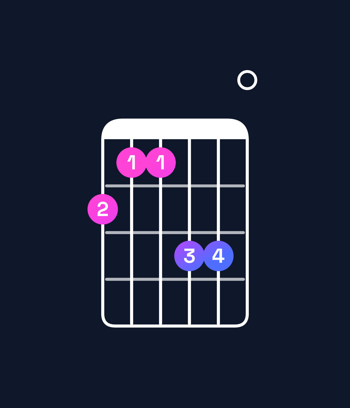 Chord chart for How to play F♯ augmented 7th flat 9th / A♯ (1st inversion) chord on guitar — Shape 655770 | Guitar Wiz
