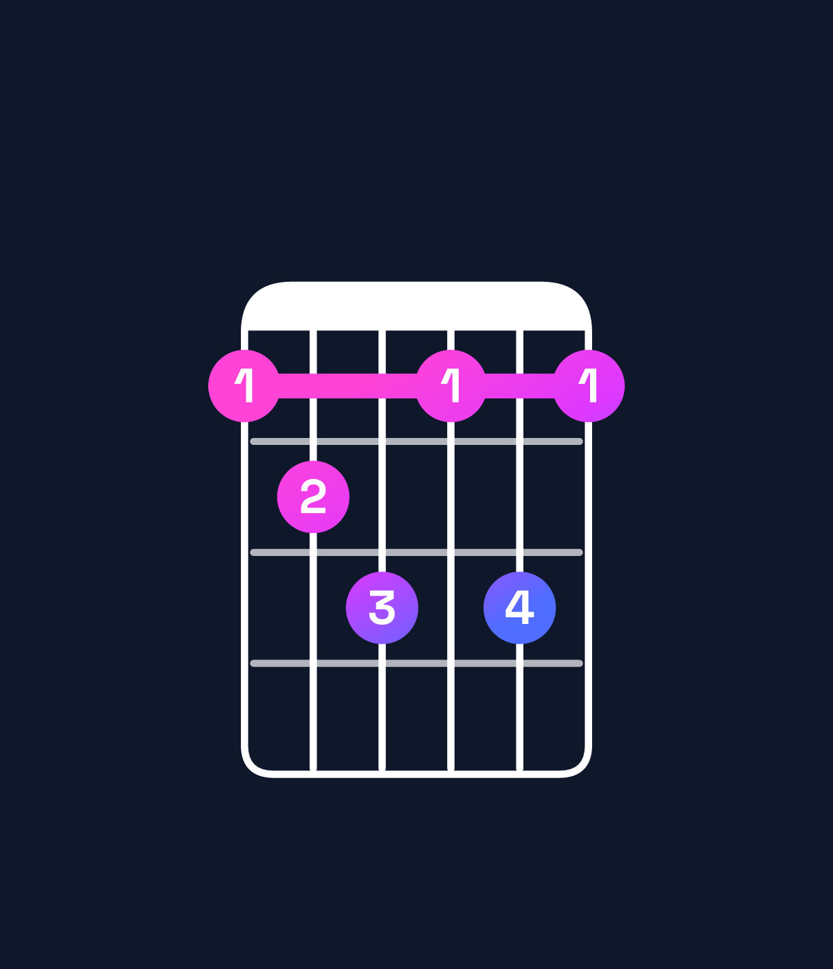 Chord chart for How to play F♯ diminished 7th / A (1st inversion) chord on guitar — Shape 567575 | Guitar Wiz