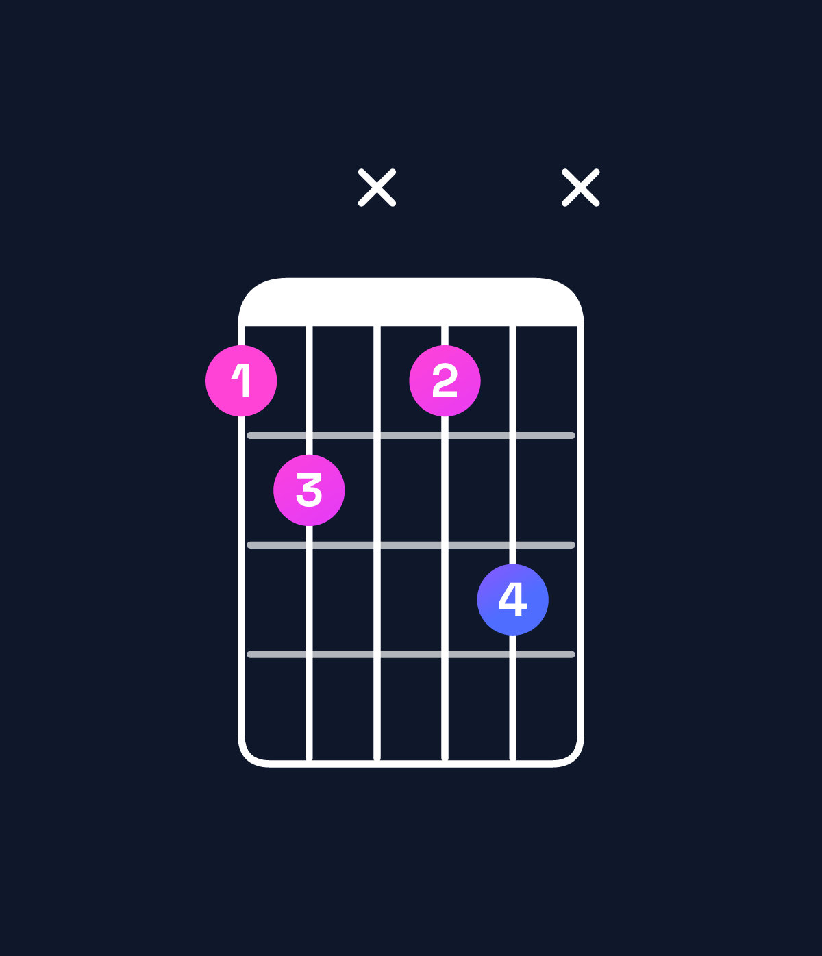 Chord chart for How to play F♯ diminished 7th / C (2nd inversion) chord on guitar — Shape 89x8ax | Guitar Wiz