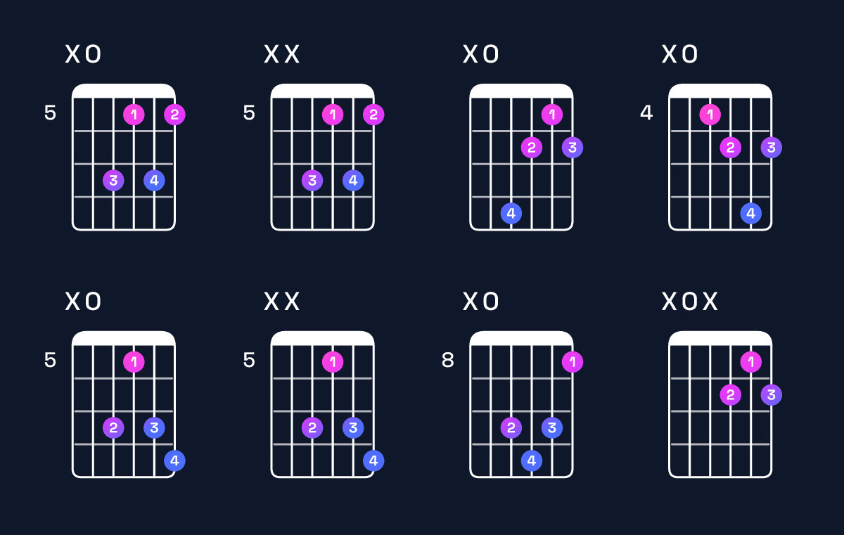 Chord chart for F♯ diminished / A (1st inversion) Guitar Chord: Notes, Shapes & Bass Note | Guitar Wiz