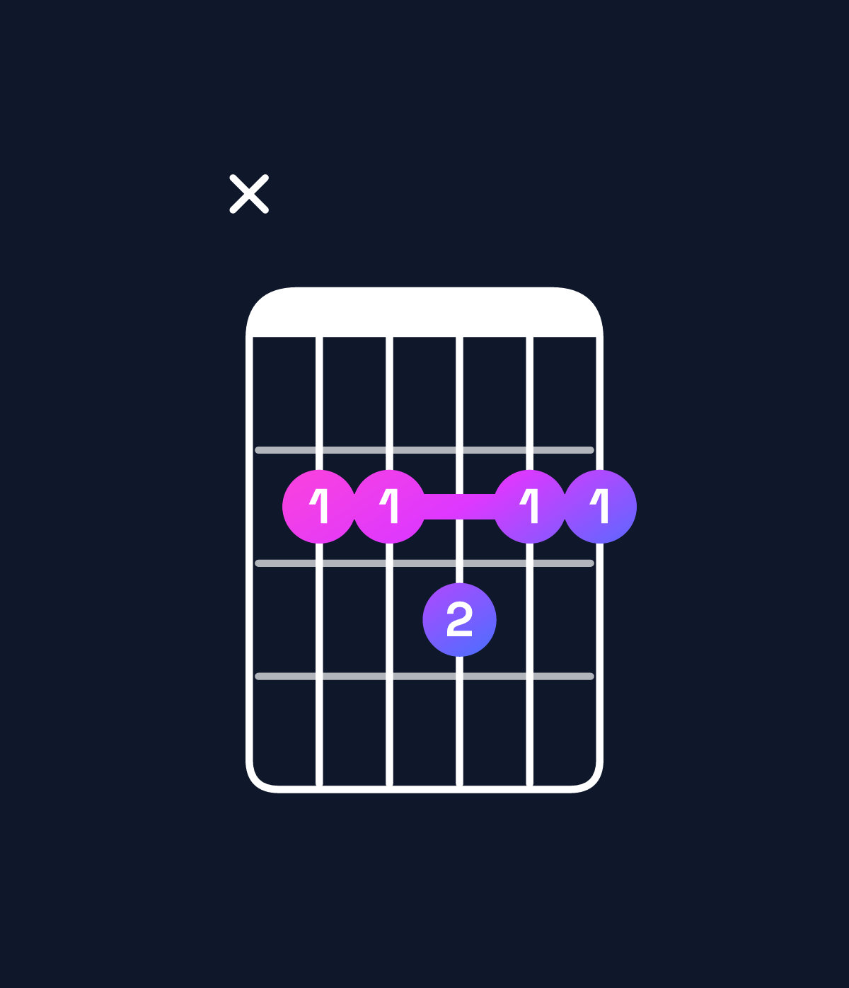 Chord chart for How to play F♯ dominant 7th add 11 / B (4th inversion) chord on guitar — Shape x22322 | Guitar Wiz