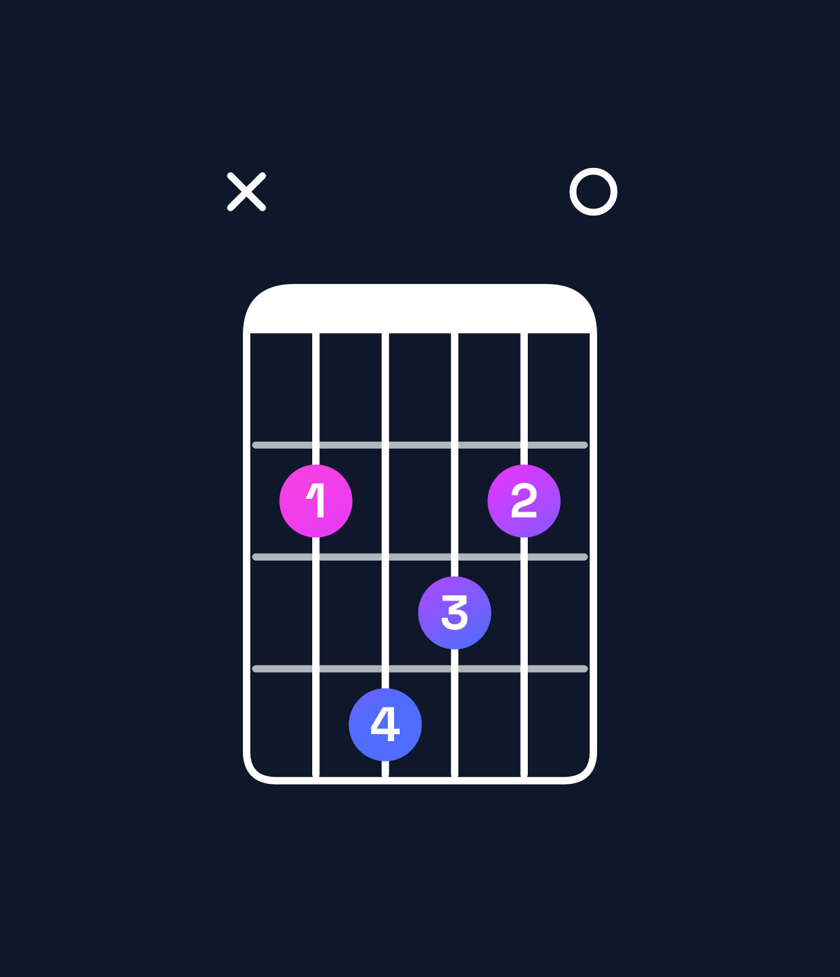 Chord chart for How to play F♯ dominant 7th add 11 / B (4th inversion) chord on guitar — Shape x24320 | Guitar Wiz