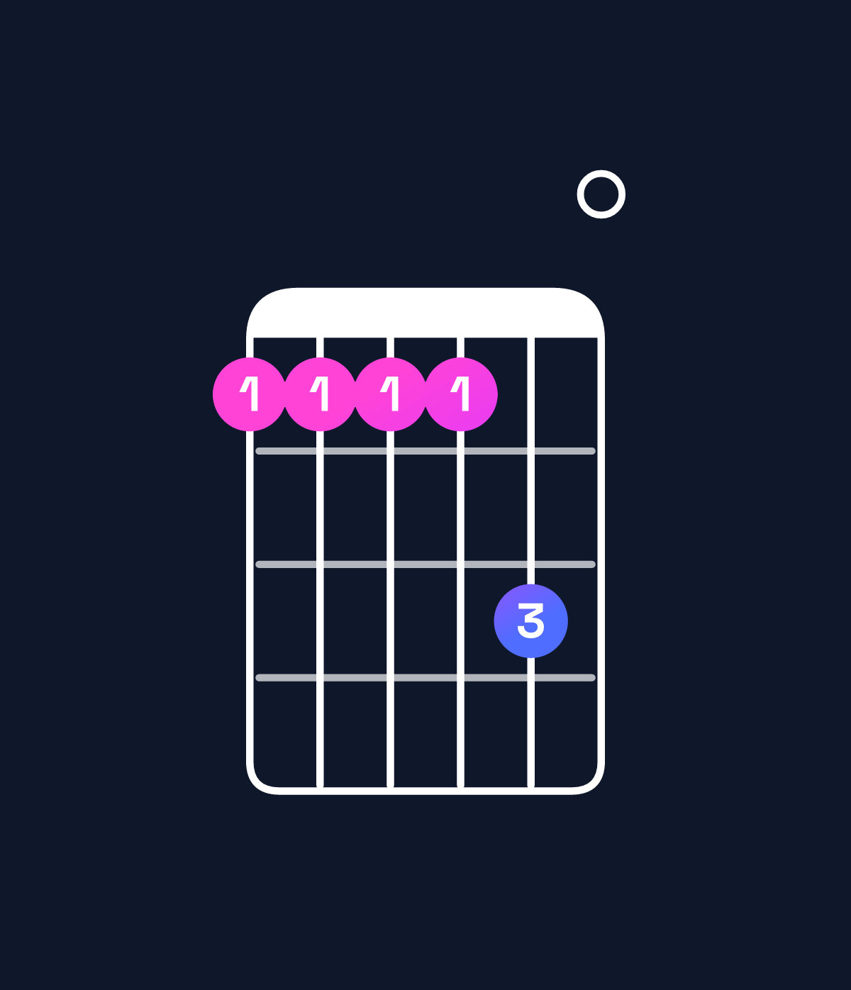 Chord chart for How to play F♯ dominant 7th add 11 / C♯ (2nd inversion) chord on guitar — Shape 9999b0 | Guitar Wiz