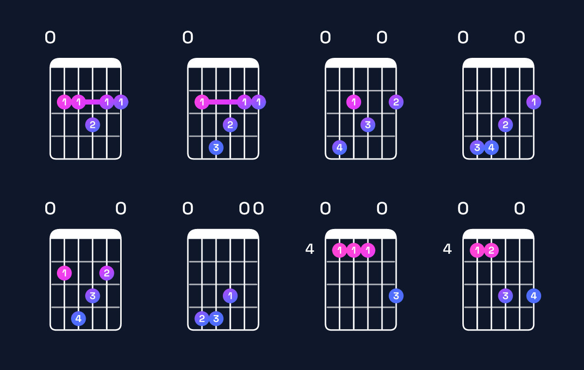 Chord chart for F♯ dominant 7th add 11 / E (3rd inversion) Guitar Chord: Notes, Shapes & Bass Note | Guitar Wiz