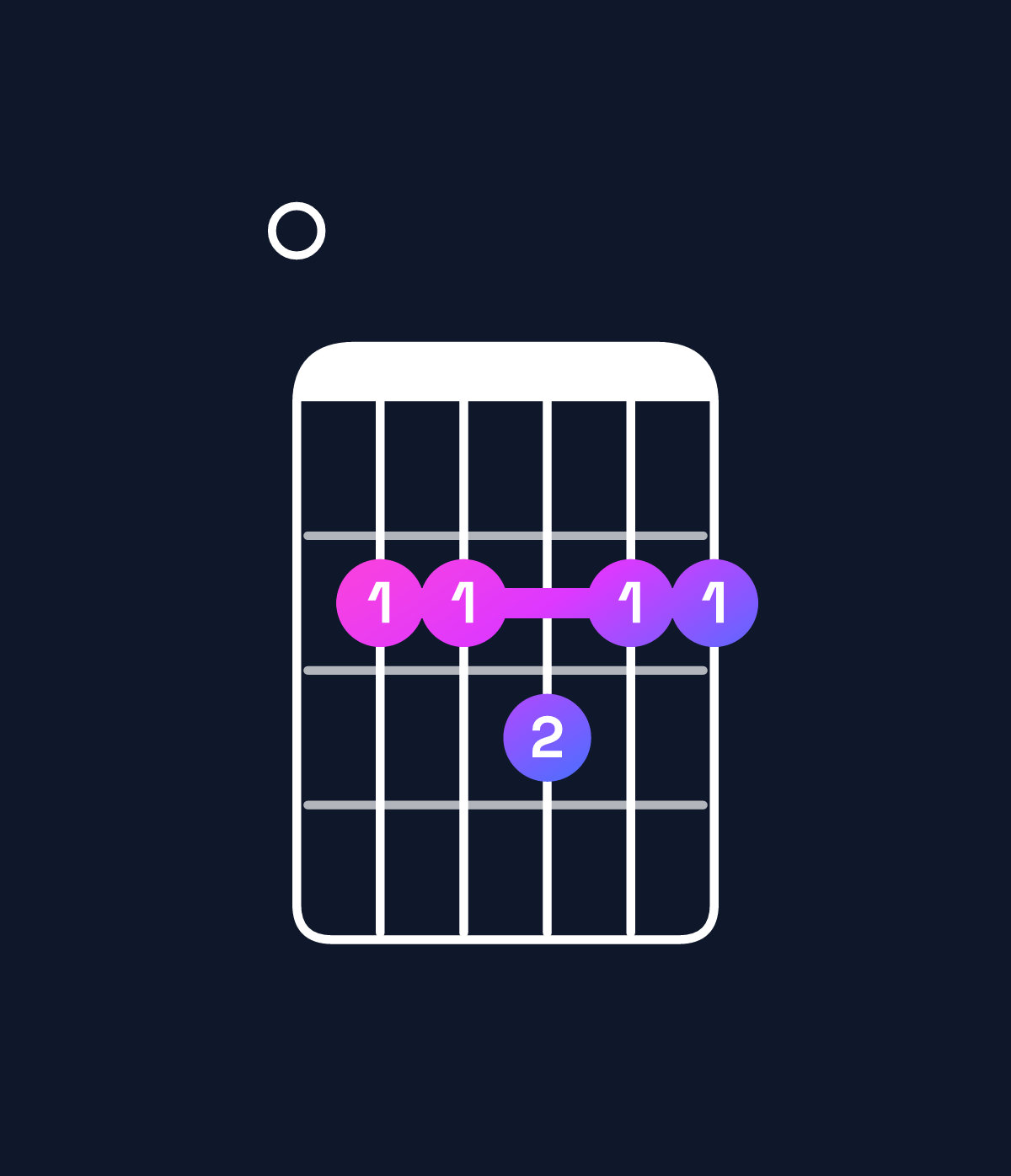 Chord chart for How to play F♯ dominant 7th add 11 / E (3rd inversion) chord on guitar — Shape 022322 | Guitar Wiz