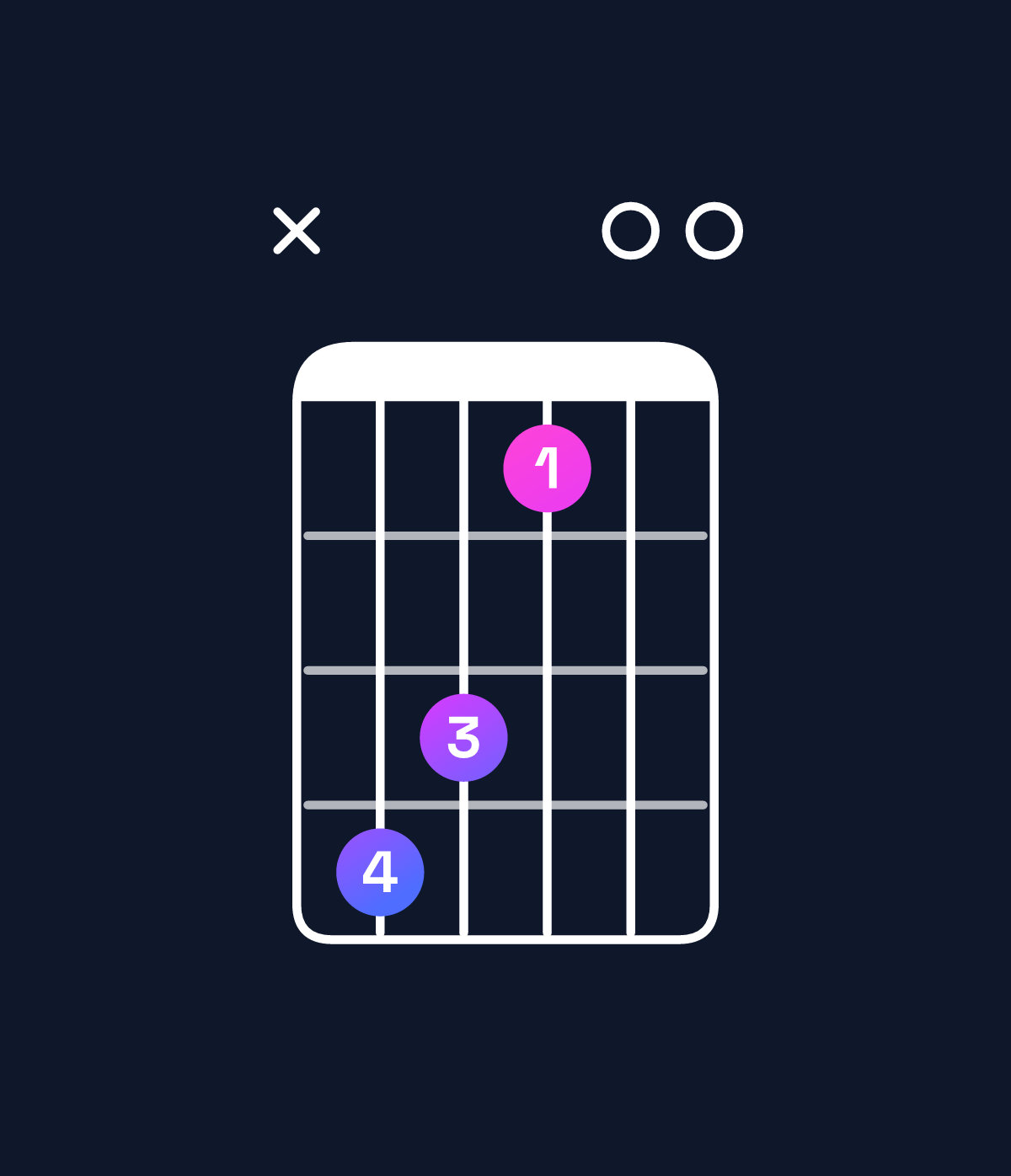 Chord chart for How to play F♯ dominant 7th add 11 chord on guitar — Shape x98600 | Guitar Wiz
