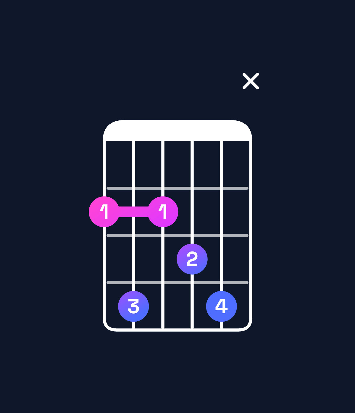 Chord chart for How to play F♯ dominant 7th add 13 chord on guitar — Shape 24234x | Guitar Wiz