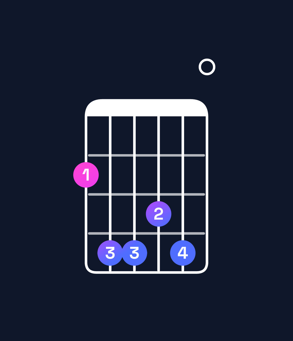 Chord chart for How to play F♯ dominant 7th add 13 chord on guitar — Shape 244340 | Guitar Wiz