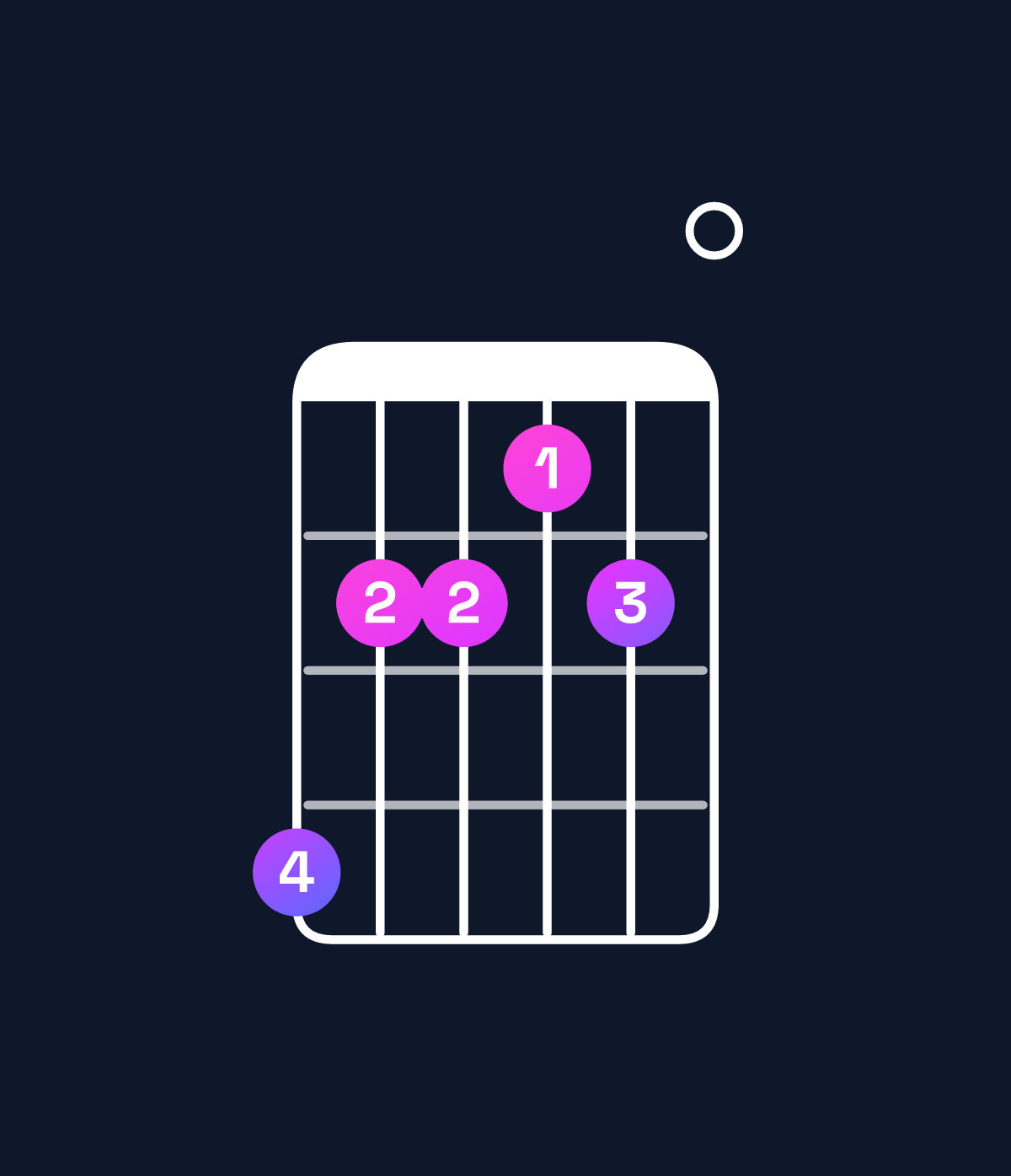Chord chart for How to play F♯ dominant 7th add 13 / A♯ (1st inversion) chord on guitar — Shape 644340 | Guitar Wiz
