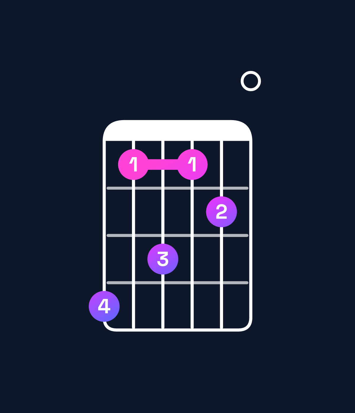 Chord chart for How to play F♯ dominant 7th add 13 / C♯ (2nd inversion) chord on guitar — Shape 968670 | Guitar Wiz