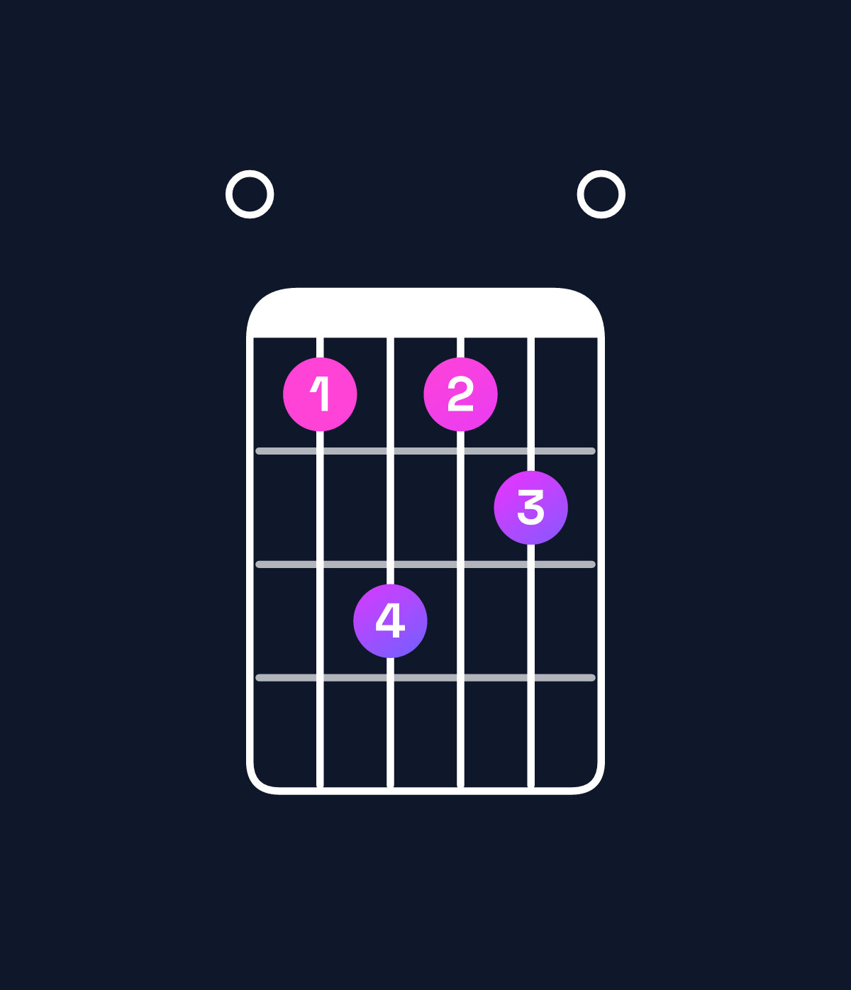 Chord chart for How to play F♯ dominant 7th add 13 / E (3rd inversion) chord on guitar — Shape 068670 | Guitar Wiz