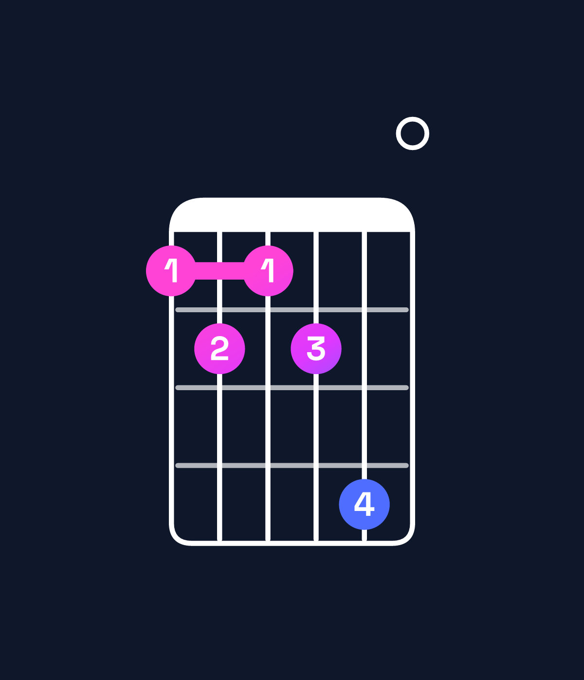 Chord chart for How to play F♯ dominant 7th flat 5 chord on guitar — Shape 232350 | Guitar Wiz