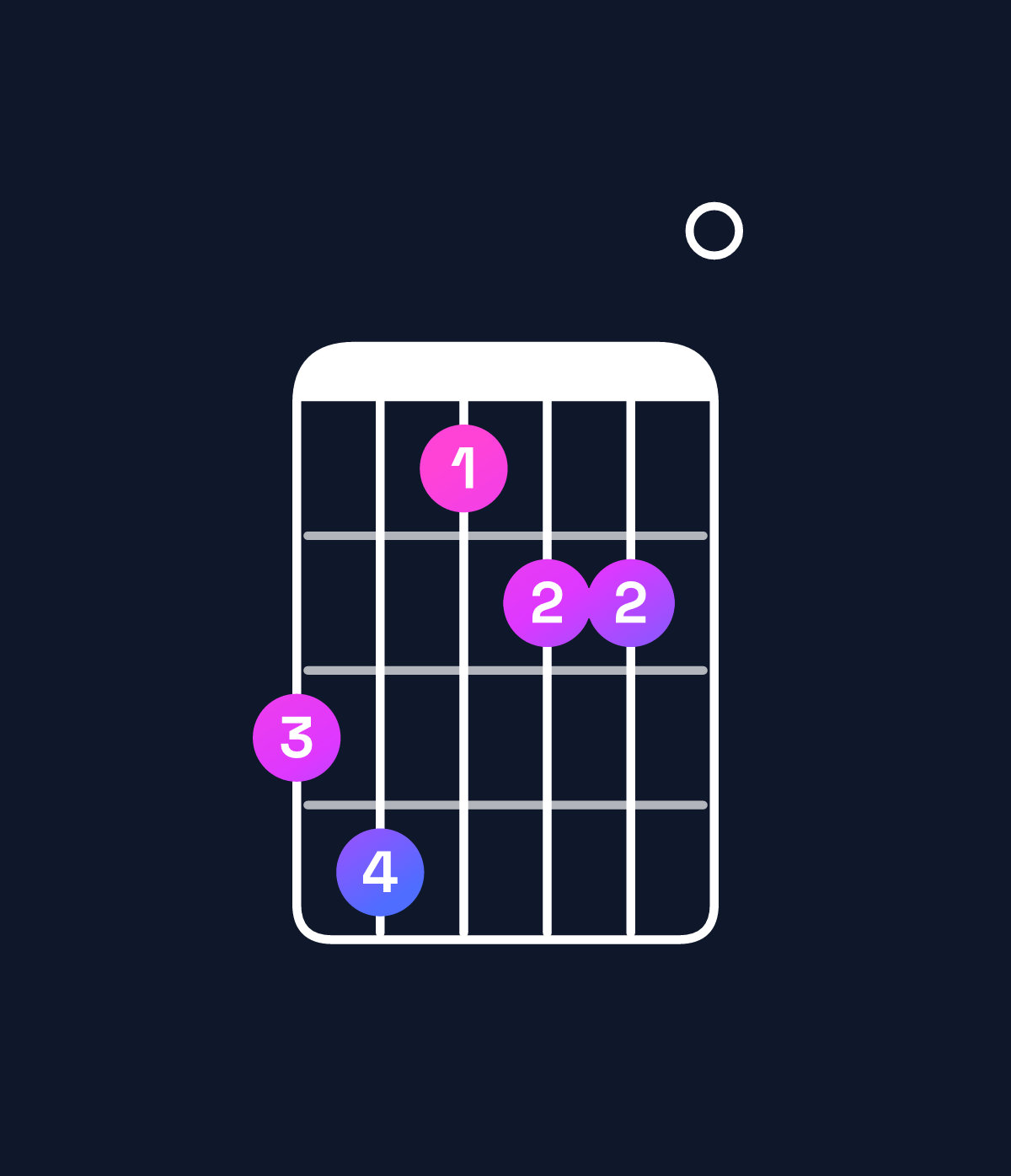 Chord chart for How to play F♯ dominant 7th flat 5 / A♯ (1st inversion) chord on guitar — Shape 674550 | Guitar Wiz