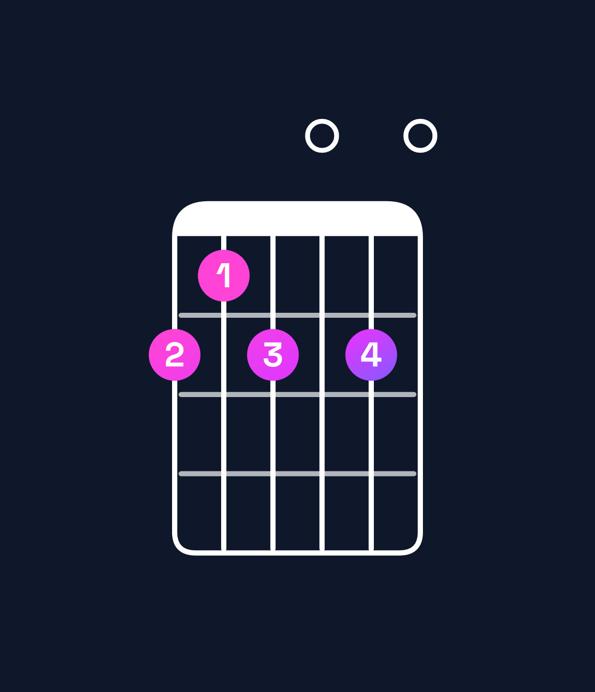 Chord chart for How to play F♯ dominant 7th flat 9th chord on guitar — Shape 212020 | Guitar Wiz