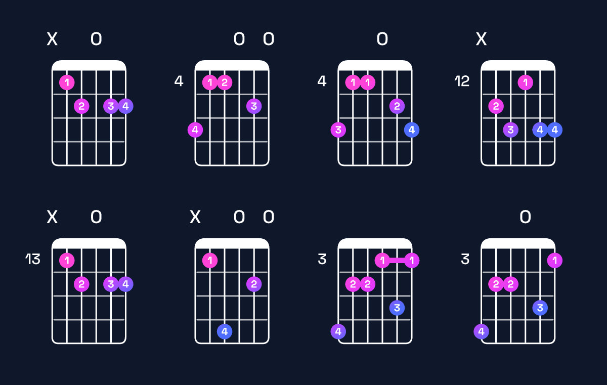 Chord chart for F♯ dominant 7th flat 9th / A♯ (1st inversion) Guitar Chord: Notes, Shapes & Bass Note | Guitar Wiz
