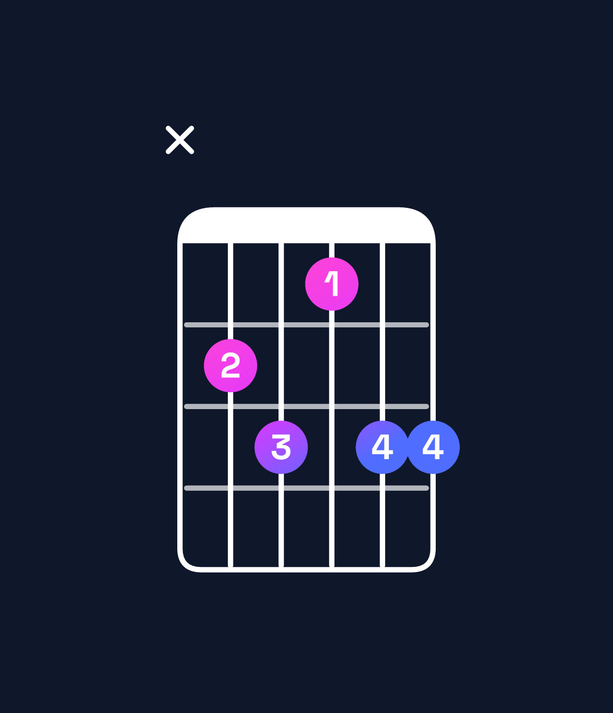 Chord chart for How to play F♯ dominant 7th flat 9th / A♯ (1st inversion) chord on guitar — Shape xdecee | Guitar Wiz