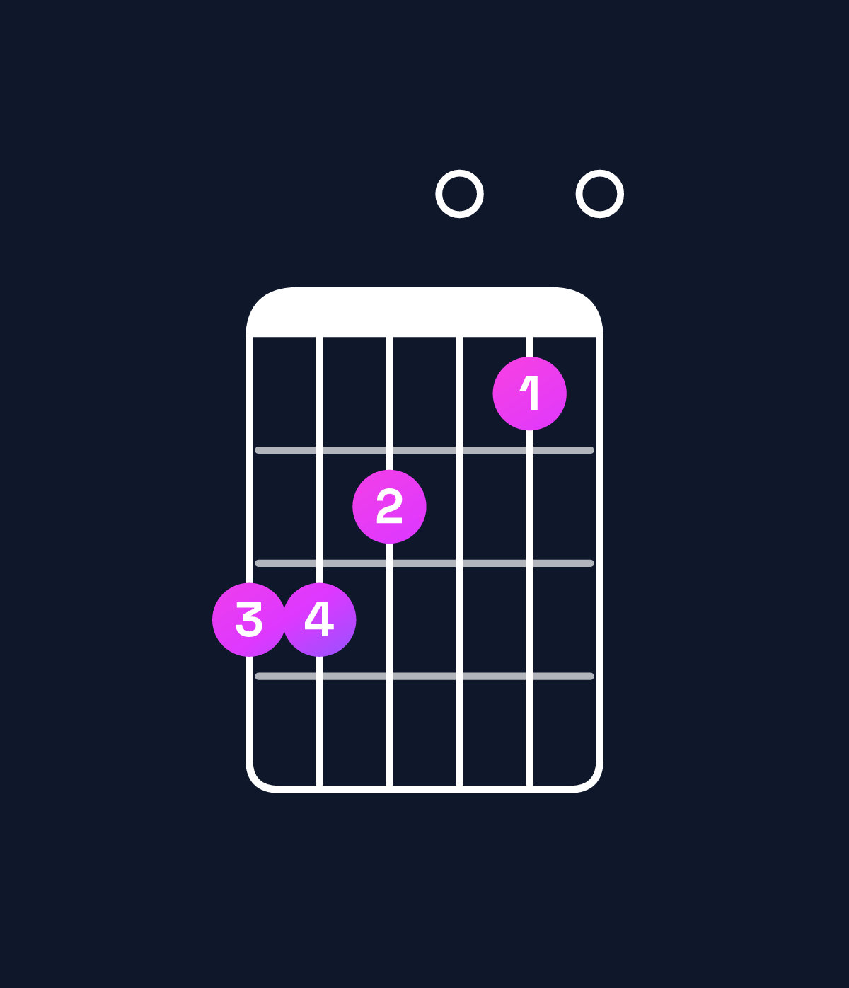 Chord chart for How to play F♯ dominant 7th flat 9th / C♯ (2nd inversion) chord on guitar — Shape 998070 | Guitar Wiz