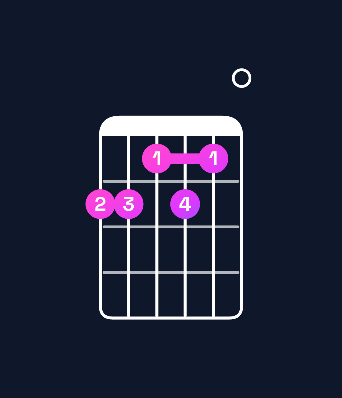 Chord chart for How to play F♯ dominant 7th flat 9th / C♯ (2nd inversion) chord on guitar — Shape 998980 | Guitar Wiz