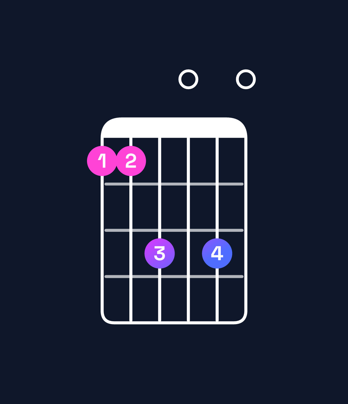 Chord chart for How to play F♯ dominant 7th flat 9th / C♯ (2nd inversion) chord on guitar — Shape 99b0b0 | Guitar Wiz