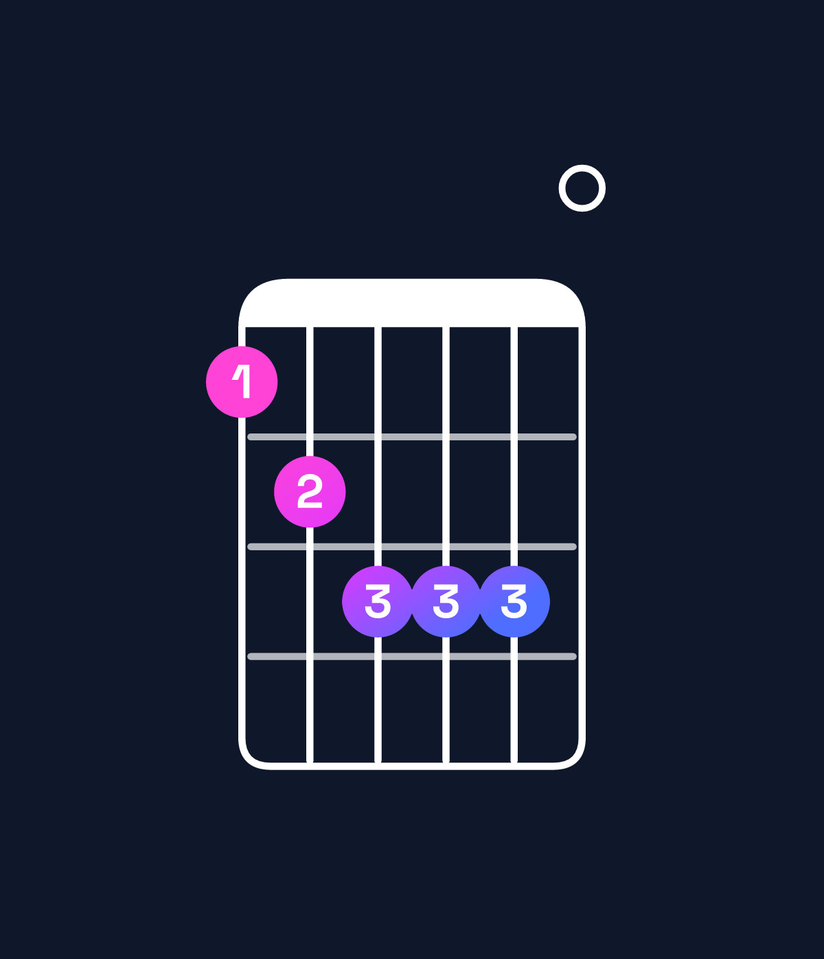 Chord chart for How to play F♯ dominant 7th flat 9th / C♯ (2nd inversion) chord on guitar — Shape 9abbb0 | Guitar Wiz