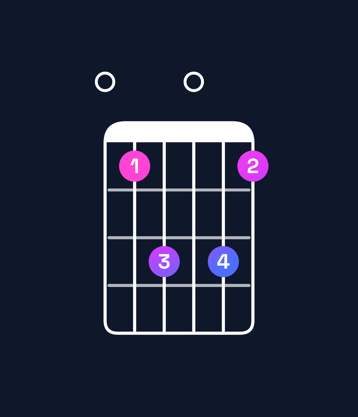 Chord chart for How to play F♯ dominant 7th flat 9th / E (3rd inversion) chord on guitar — Shape 09b0b9 | Guitar Wiz