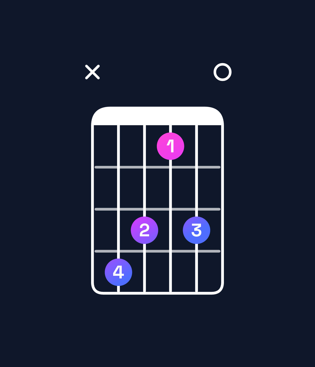 Chord chart for How to play F♯ dominant 7th flat 9th chord on guitar — Shape x98680 | Guitar Wiz