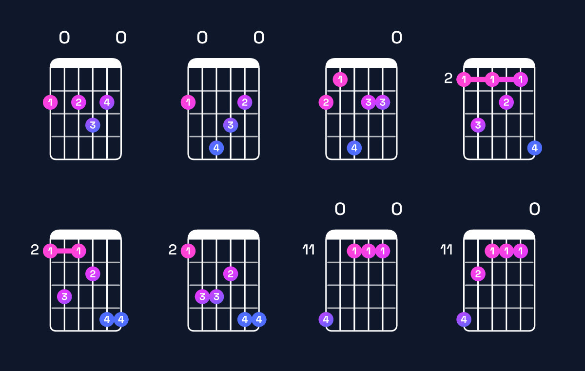 Chord chart for F♯ dominant 7th sharp 9th Guitar Chord: Notes, Intervals, Inversions & Shapes | Guitar Wiz
