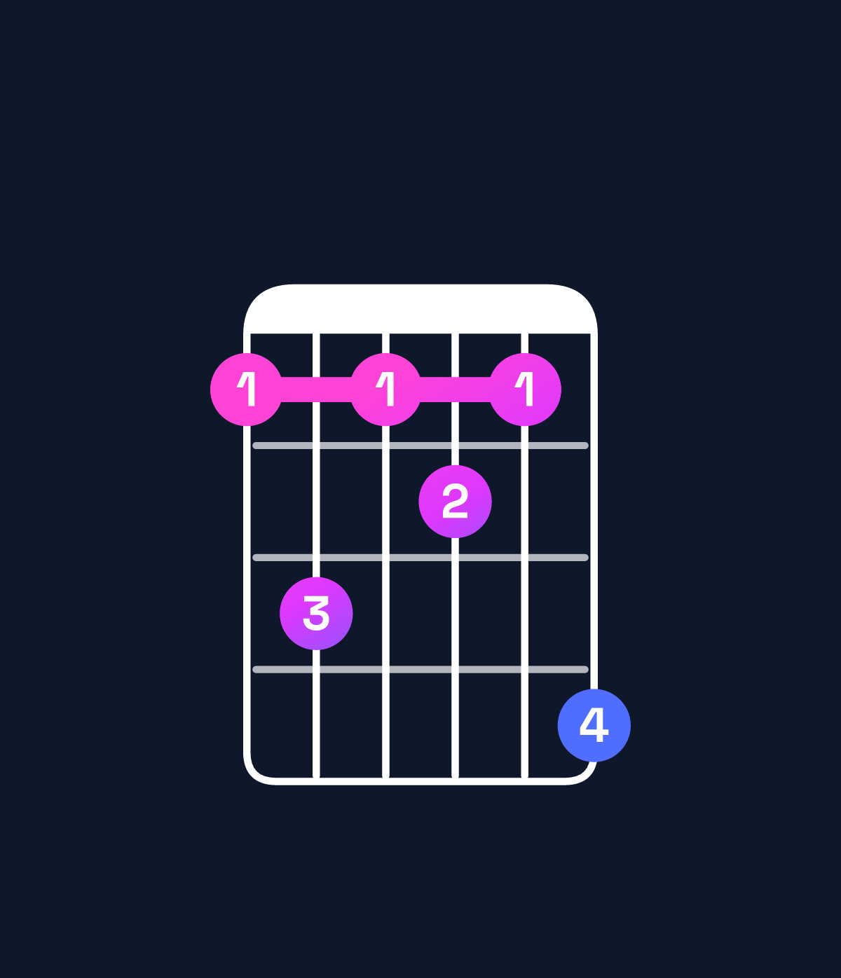 Chord chart for How to play F♯ dominant 7th sharp 9th chord on guitar — Shape 242325 | Guitar Wiz