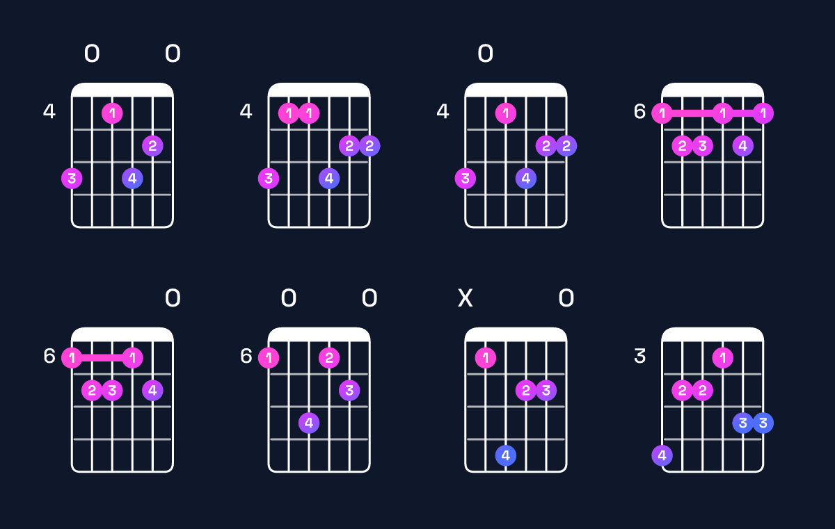 Chord chart for F♯ dominant 7th sharp 9th / A♯ (1st inversion) Guitar Chord: Notes, Shapes & Bass Note | Guitar Wiz