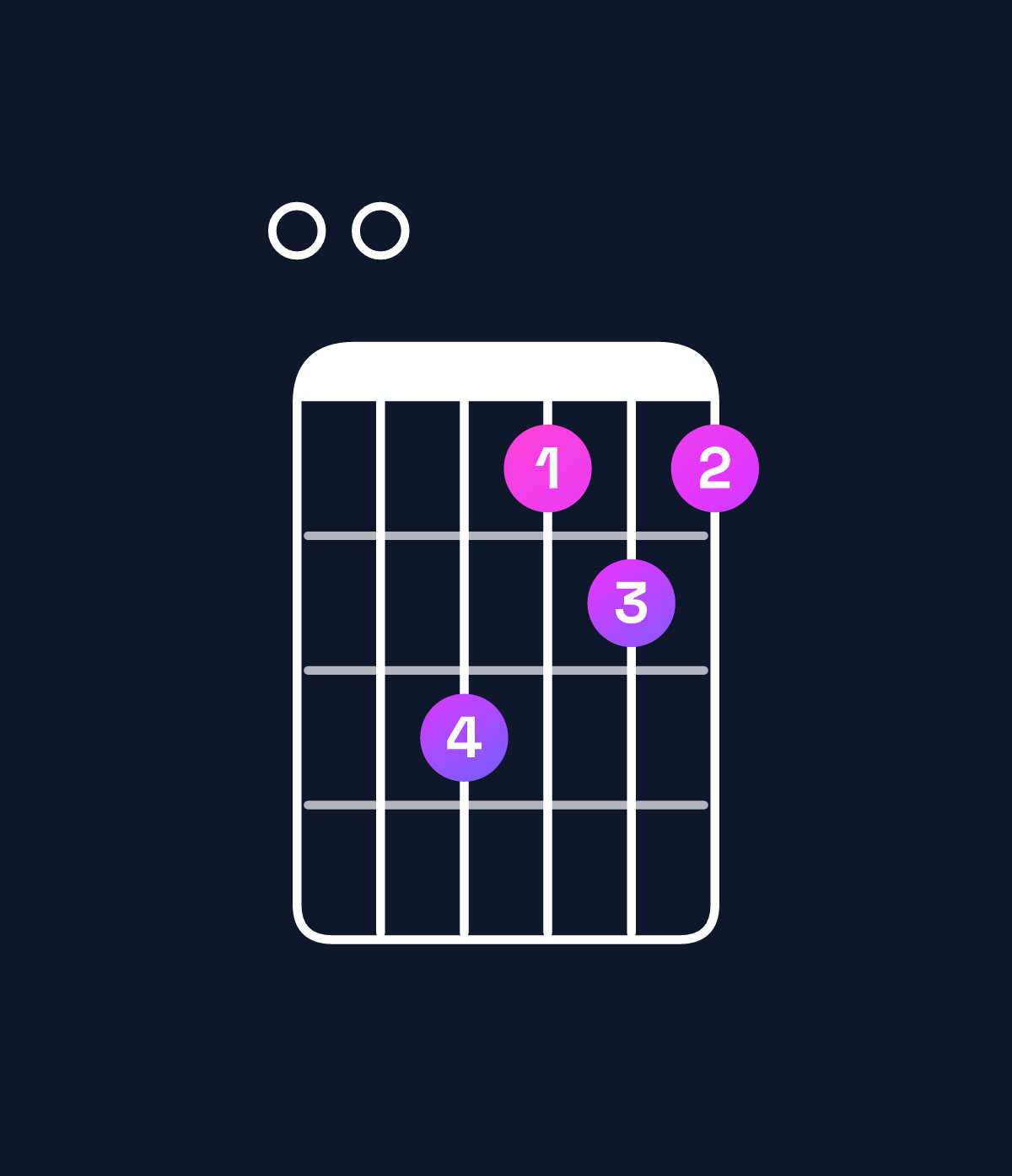 Chord chart for How to play F♯ dominant 7th sharp 9th / E (3rd inversion) chord on guitar — Shape 008676 | Guitar Wiz