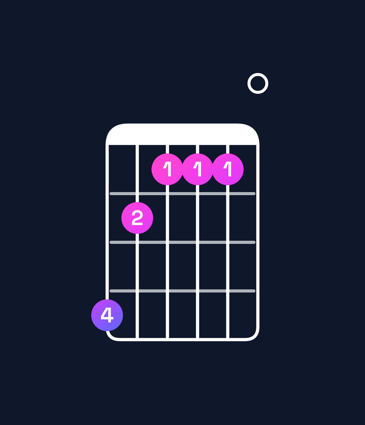 Chord chart for How to play F♯ dominant 7th sharp 9th chord on guitar — Shape ecbbb0 | Guitar Wiz