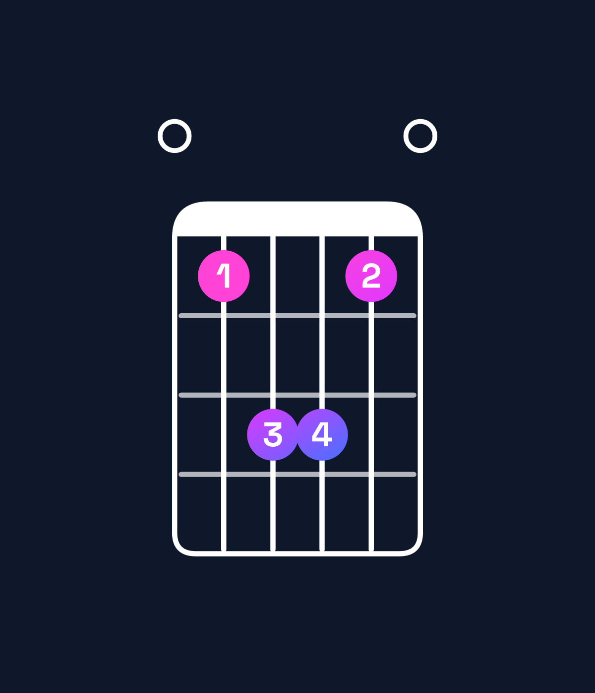 Chord chart for How to play F♯ dominant 7th suspended 2nd / E (3rd inversion) chord on guitar — Shape 09bb90 | Guitar Wiz