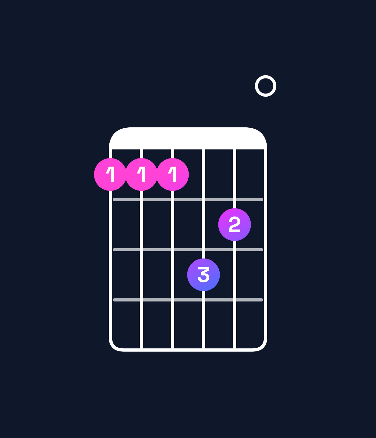 Chord chart for How to play F♯ dominant 7th suspended 2nd / G♯ (1st inversion) chord on guitar — Shape 444650 | Guitar Wiz