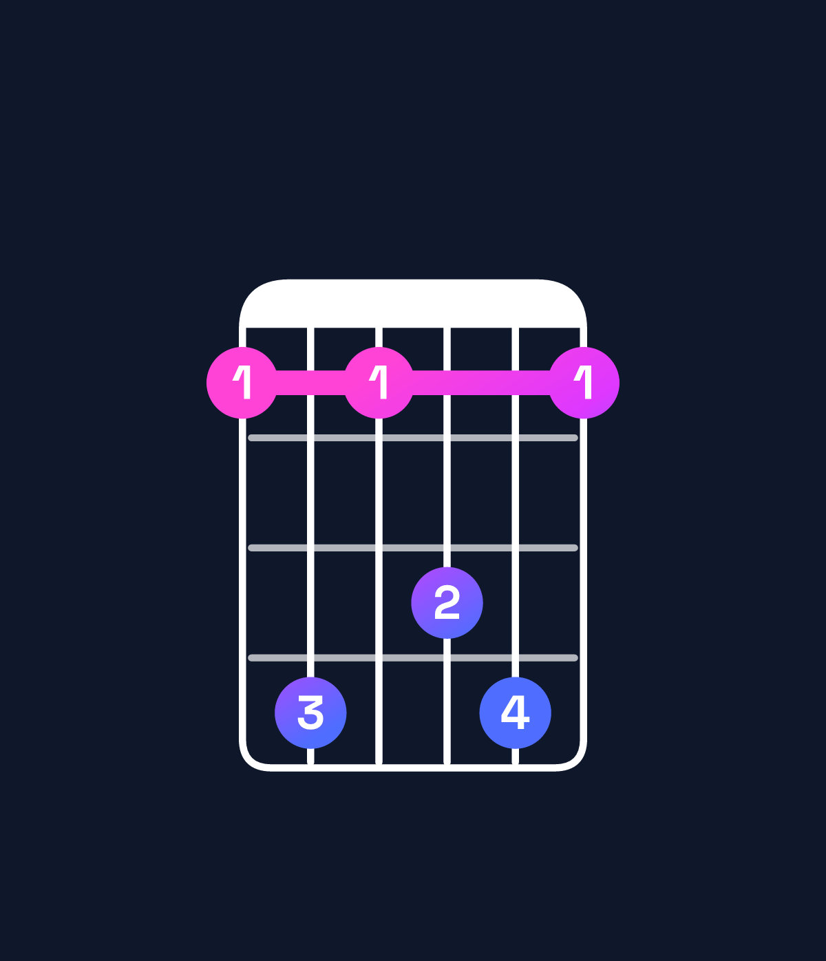 Chord chart for How to play F♯ dominant 7th suspended 2nd / G♯ (1st inversion) chord on guitar — Shape 474674 | Guitar Wiz
