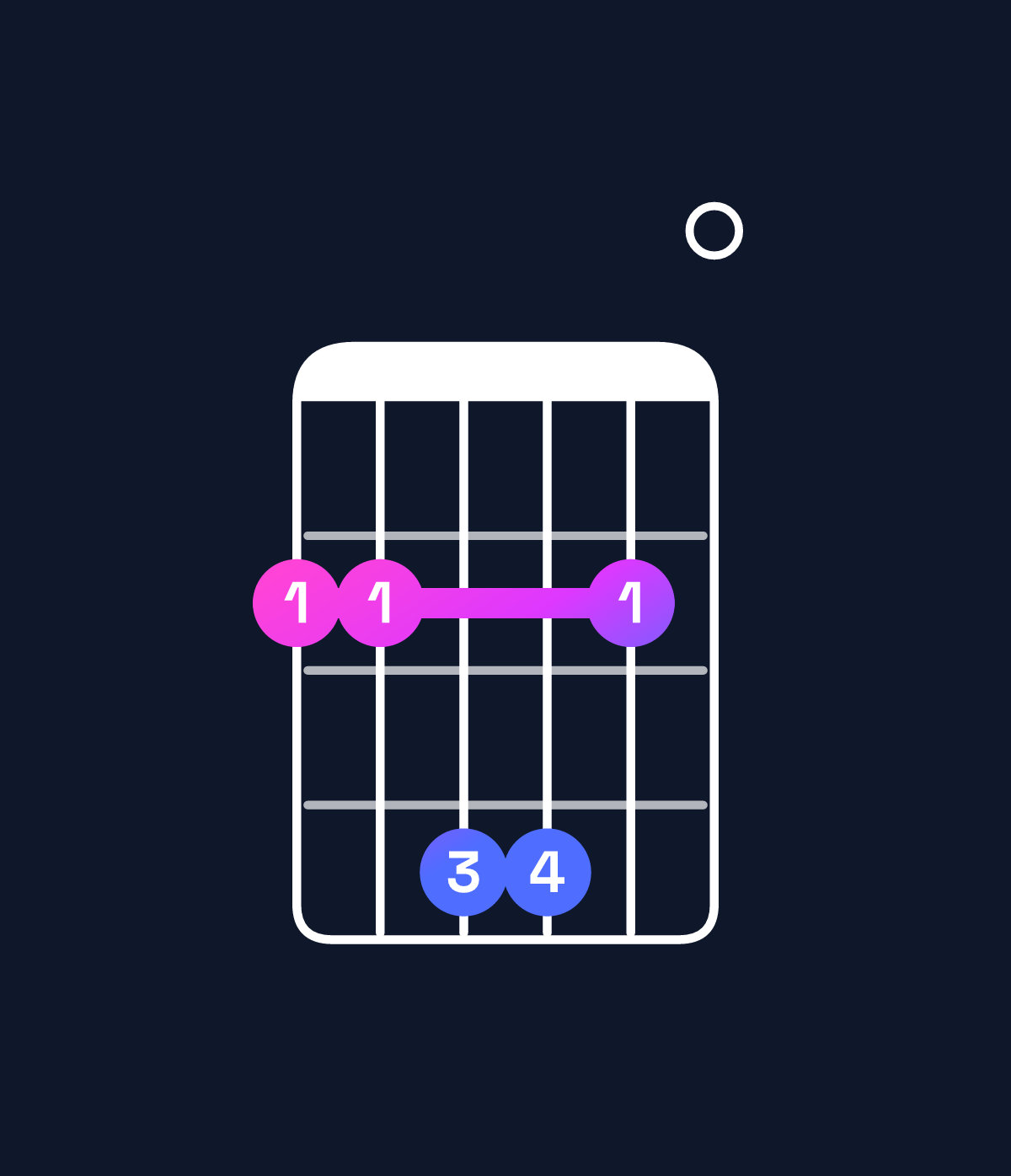 Chord chart for How to play F♯ dominant 7th suspended 4th chord on guitar — Shape 224420 | Guitar Wiz