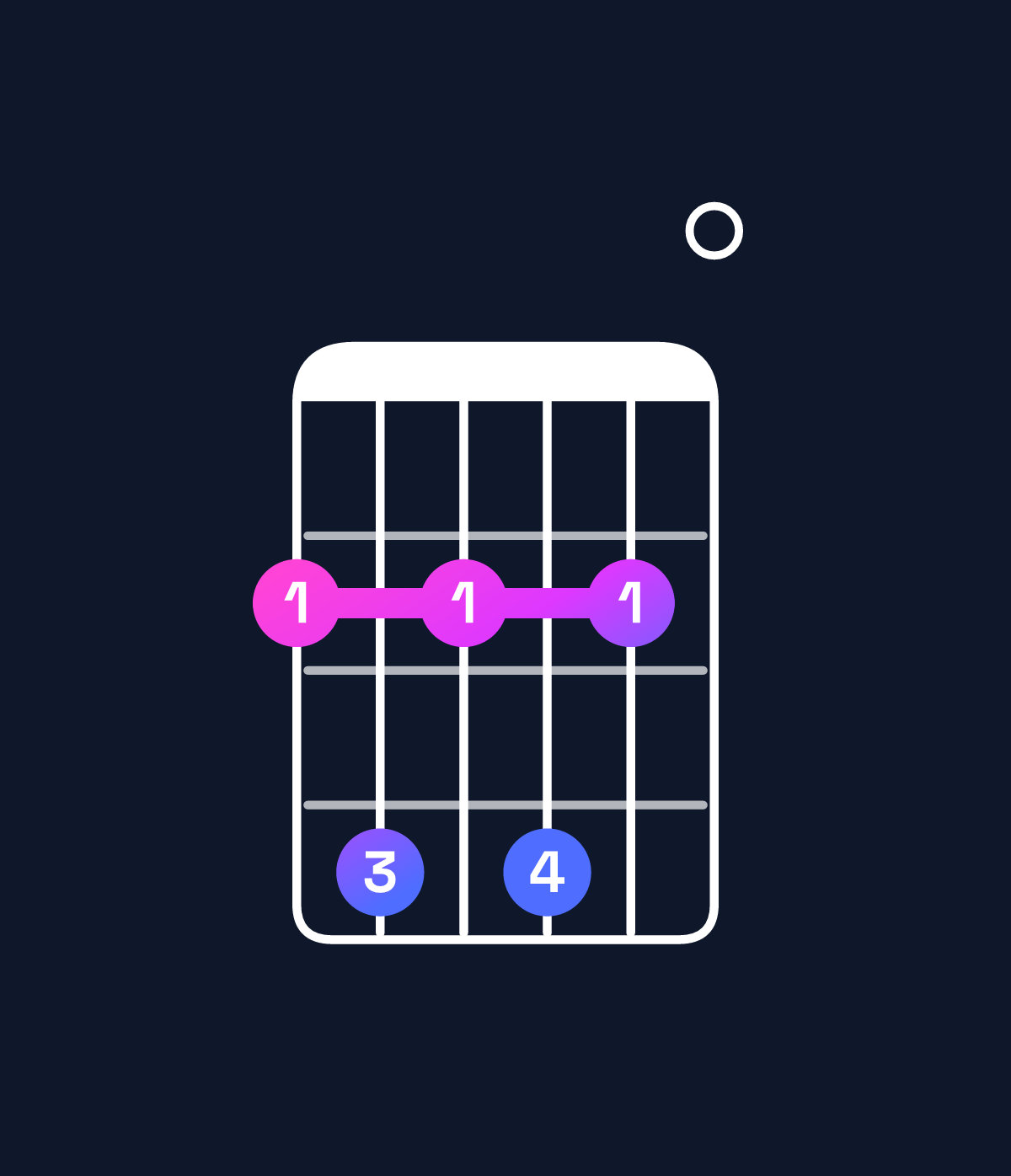 Chord chart for How to play F♯ dominant 7th suspended 4th chord on guitar — Shape 242420 | Guitar Wiz