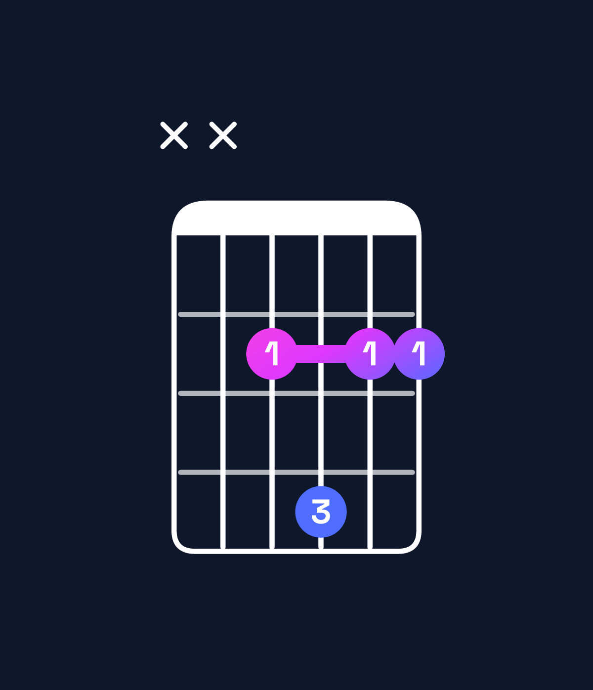 Chord chart for How to play F♯ dominant 7th suspended 4th / E (3rd inversion) chord on guitar — Shape xx2422 | Guitar Wiz