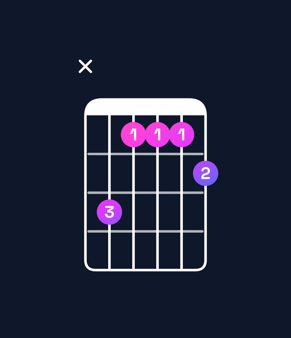 Chord chart for How to play F♯ dominant 7th / A♯ (1st inversion) chord on guitar — Shape xdbbbc | Guitar Wiz