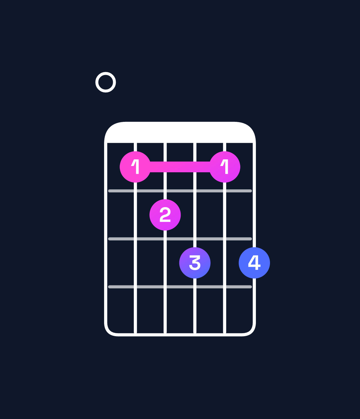 Chord chart for How to play F♯ dominant 7th / E (3rd inversion) chord on guitar — Shape 078979 | Guitar Wiz