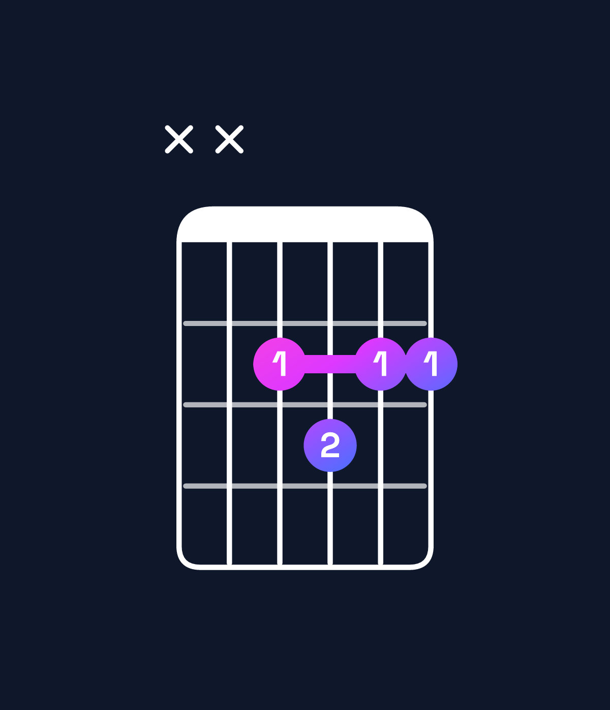 Chord chart for How to play F♯ dominant 7th / E (3rd inversion) chord on guitar — Shape xx2322 | Guitar Wiz