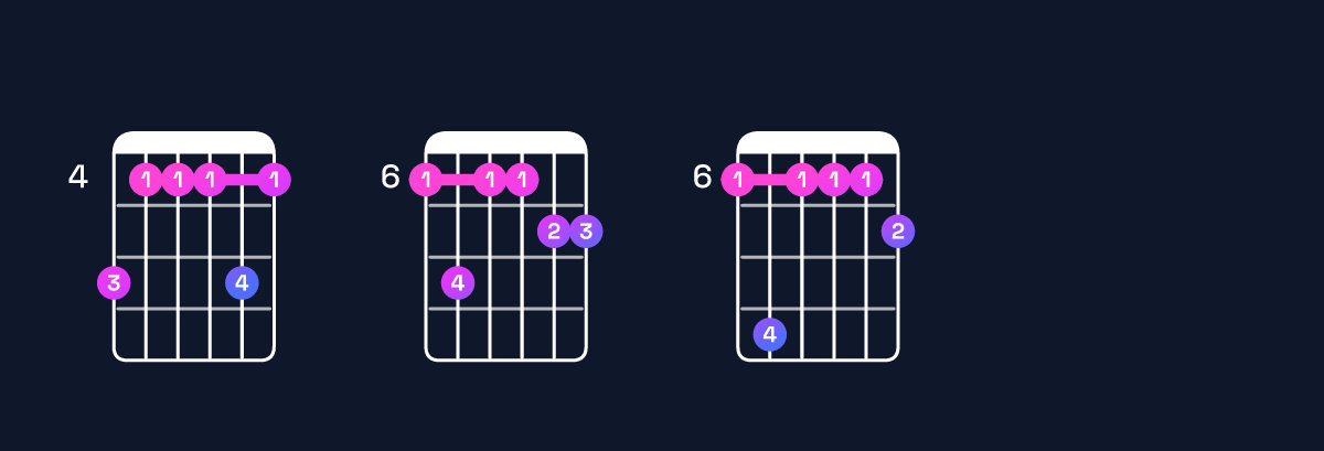 Chord chart for F♯ major 11 / A♯ (1st inversion) Guitar Chord: Notes, Shapes & Bass Note | Guitar Wiz